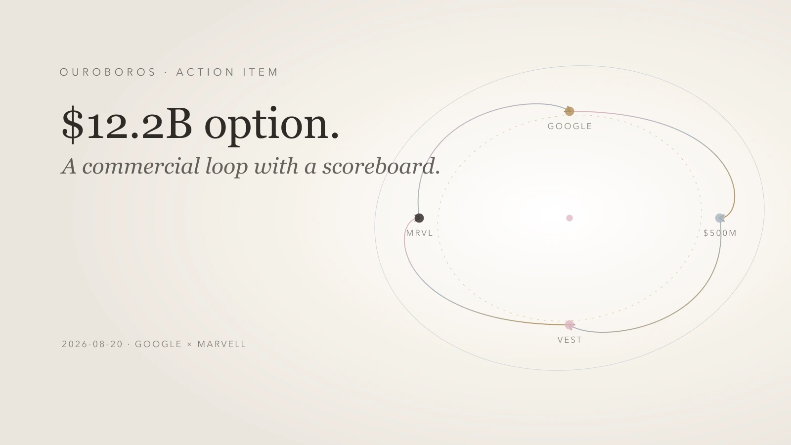Google’s $12.2 Billion Option on Marvell
