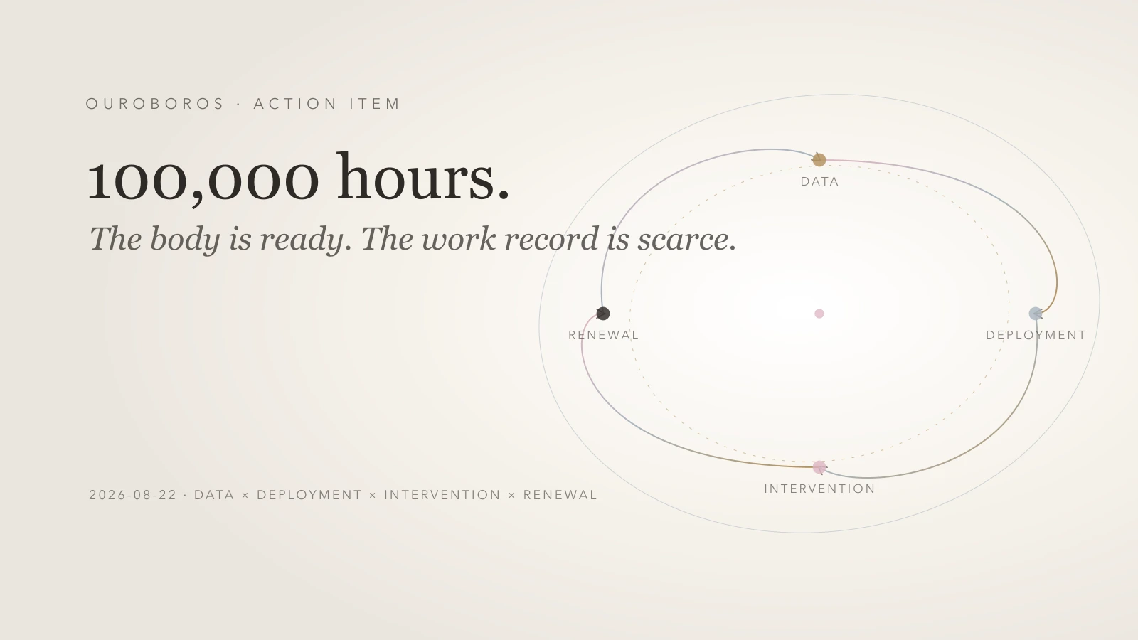 The Humanoid Robotics Useful Hours Bottleneck