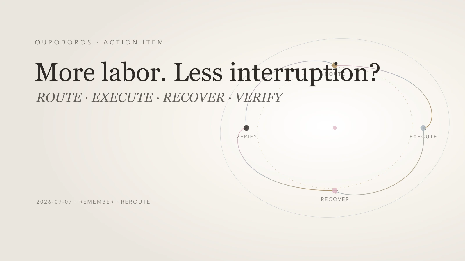Relationship map for Three Agent Workdays Still Need a Founder