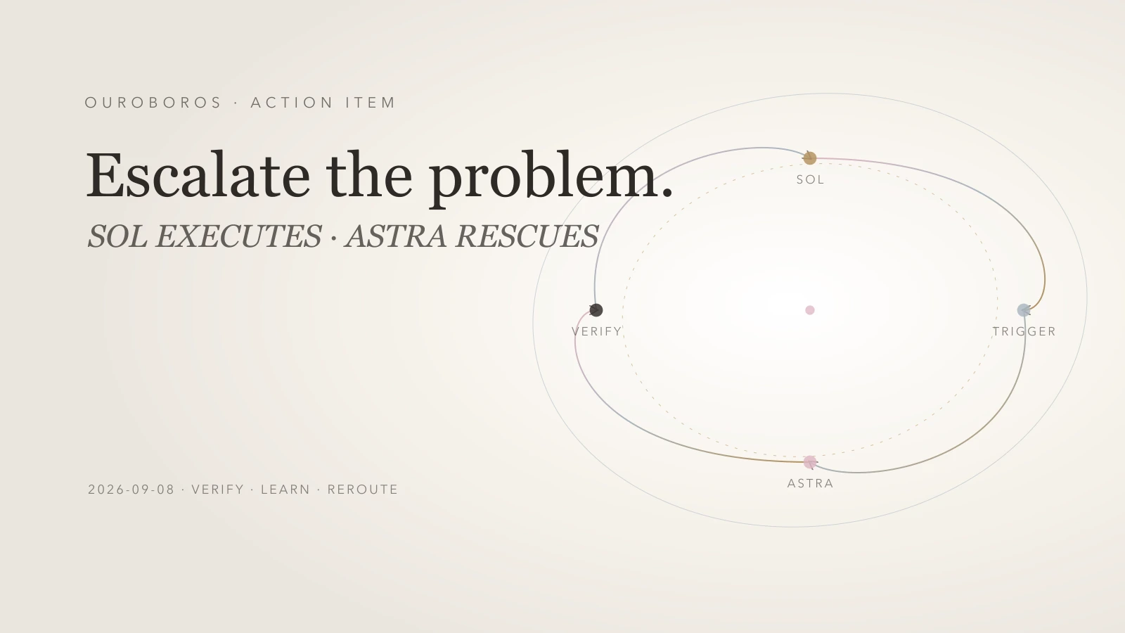The Astra Escalation Ladder