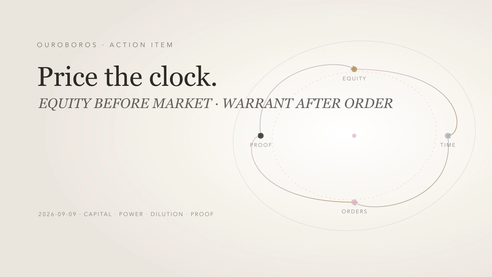 Equity Before Orders