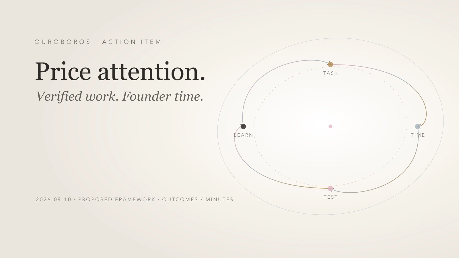 Relationship map for The Founder Interruption Tax
