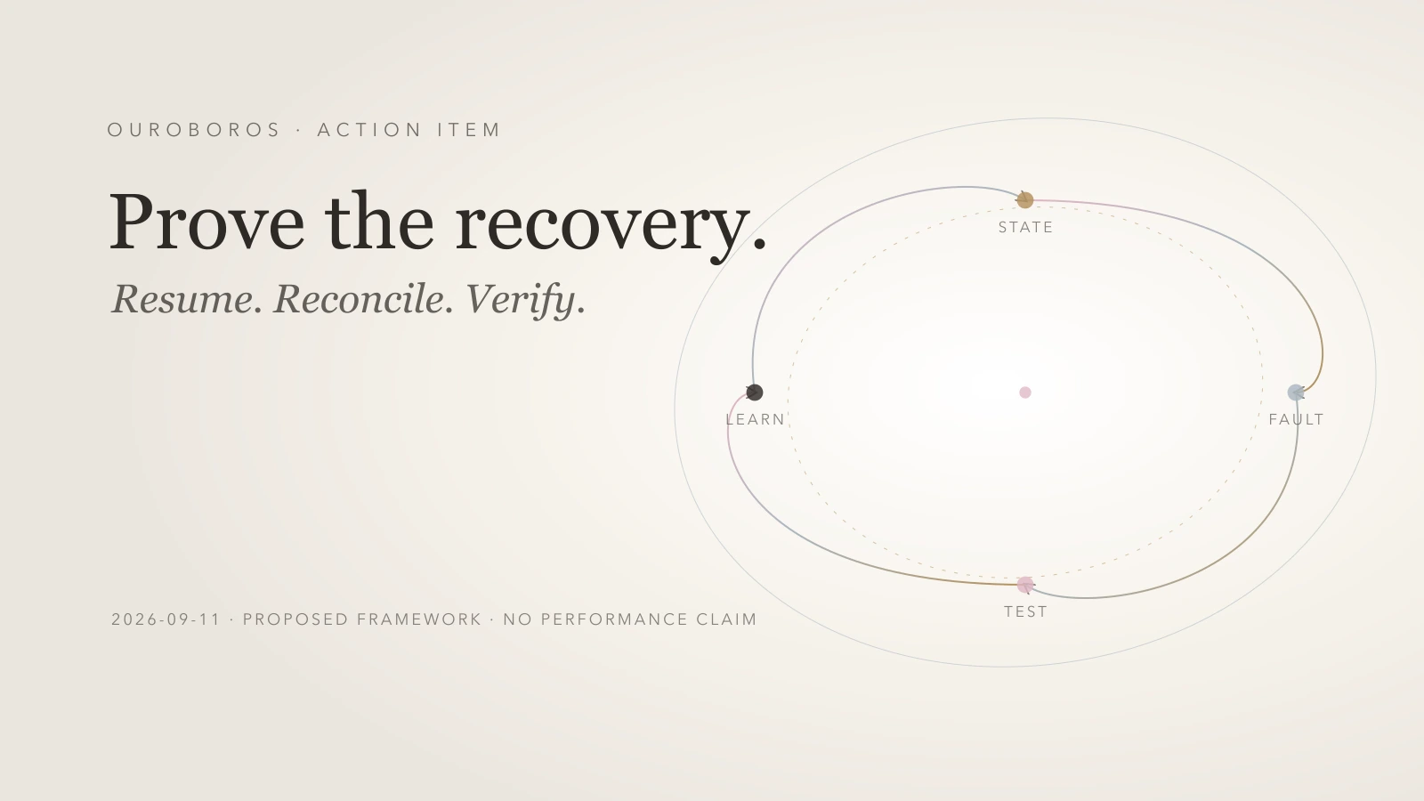 Proving Agent Recovery