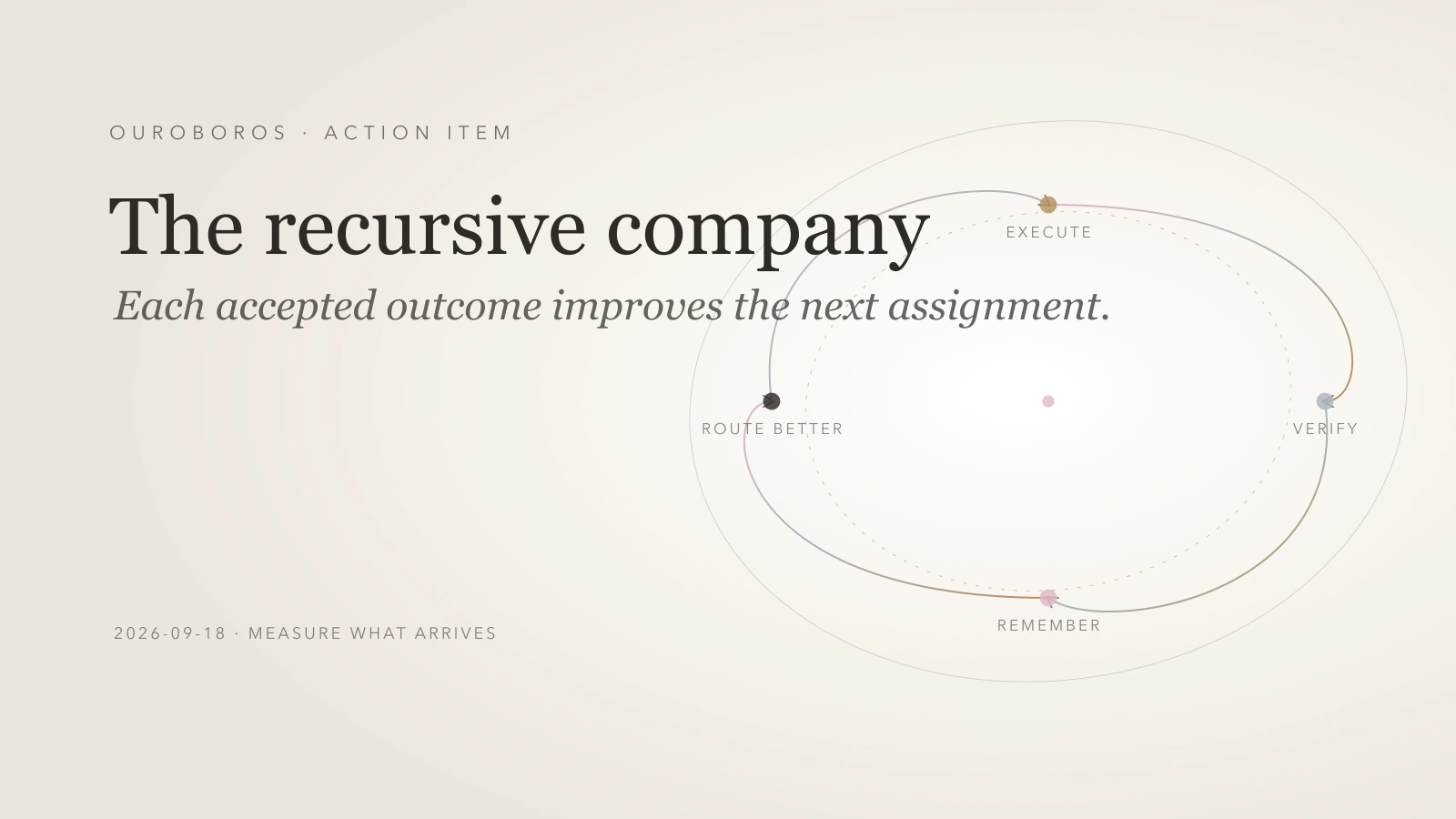 Relationship map for The Recursive Company Has Begun