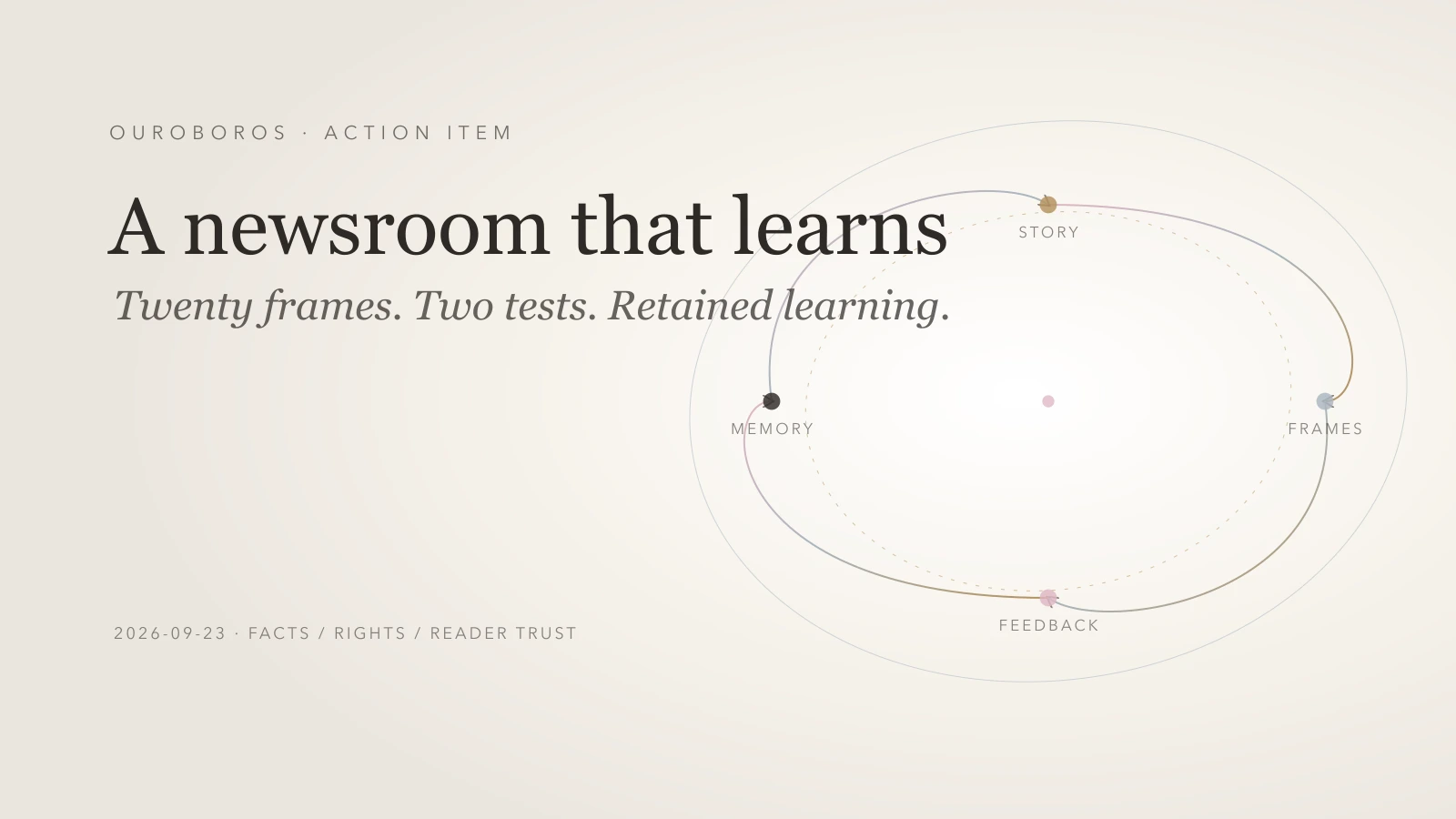 Relationship map for Building a Newsroom That Learns From Distribution