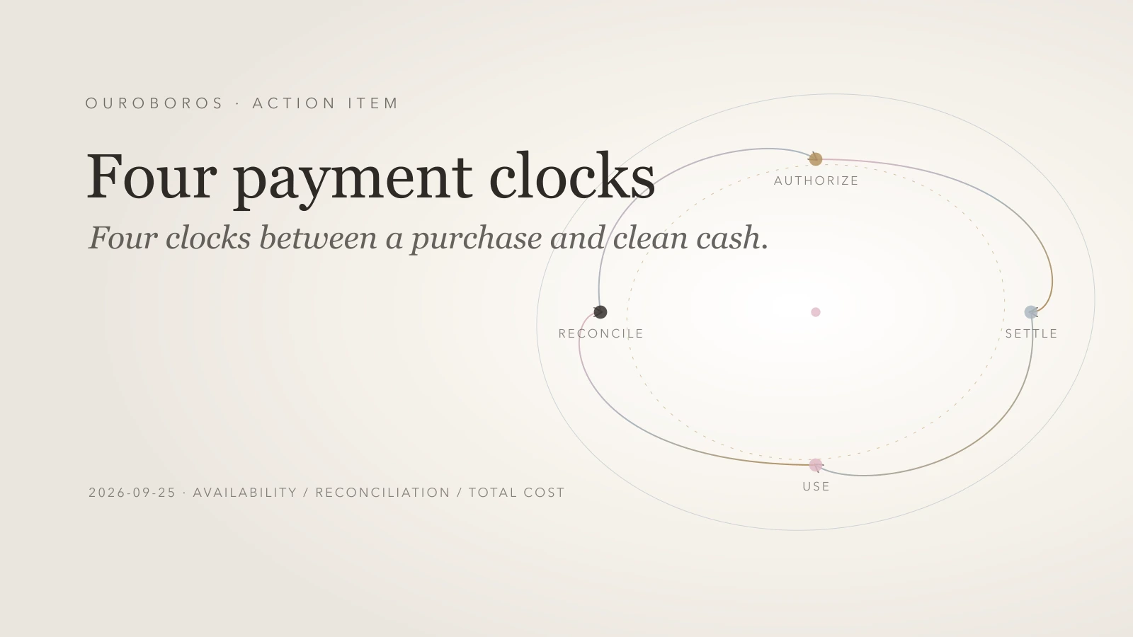 Relationship map for The Weekend Settlement Gap