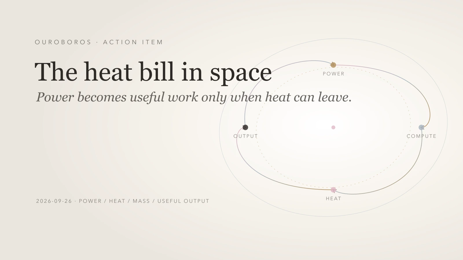 Publish The Heat Bill in Space