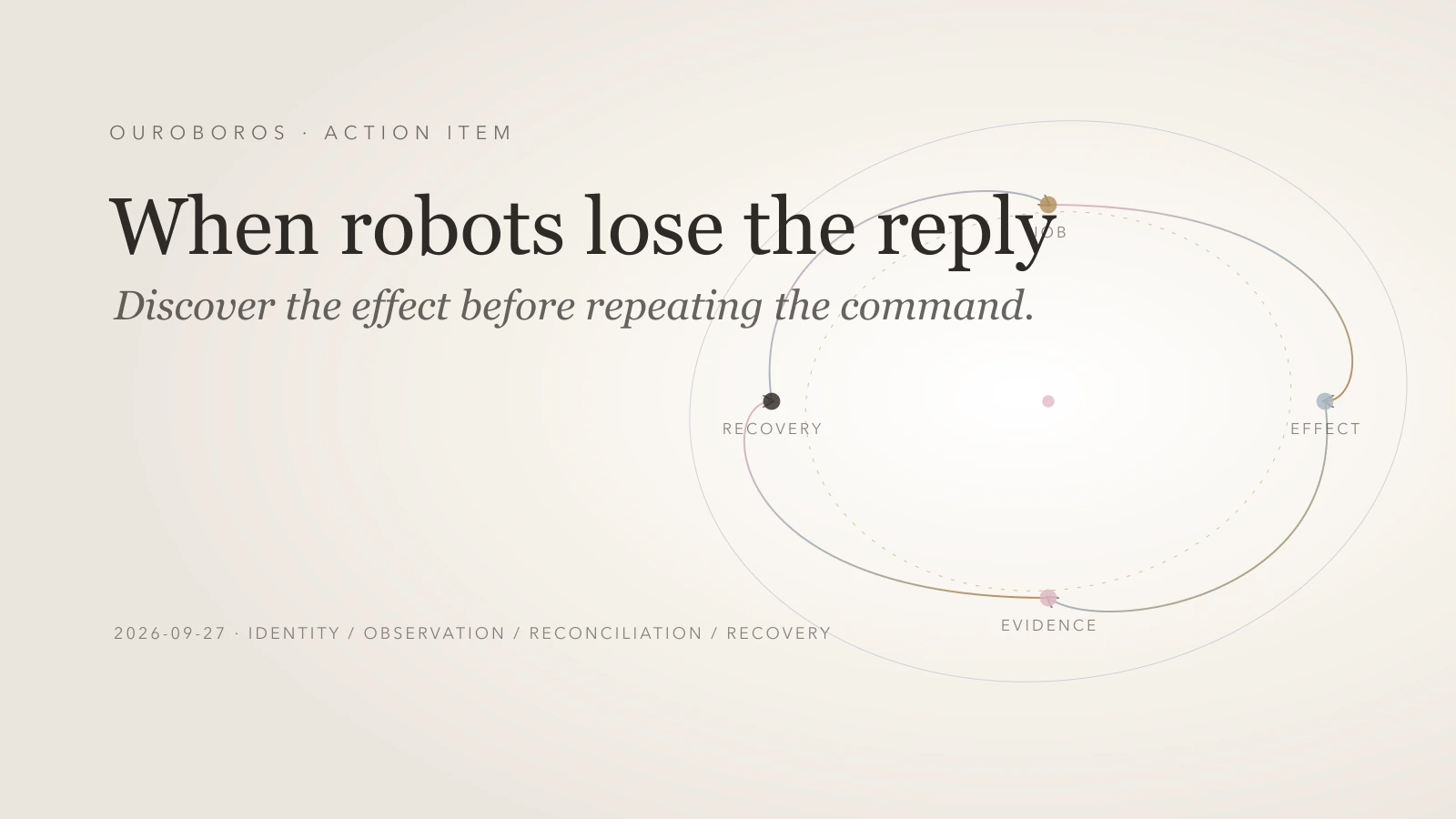 Publish When Robots Lose the Reply