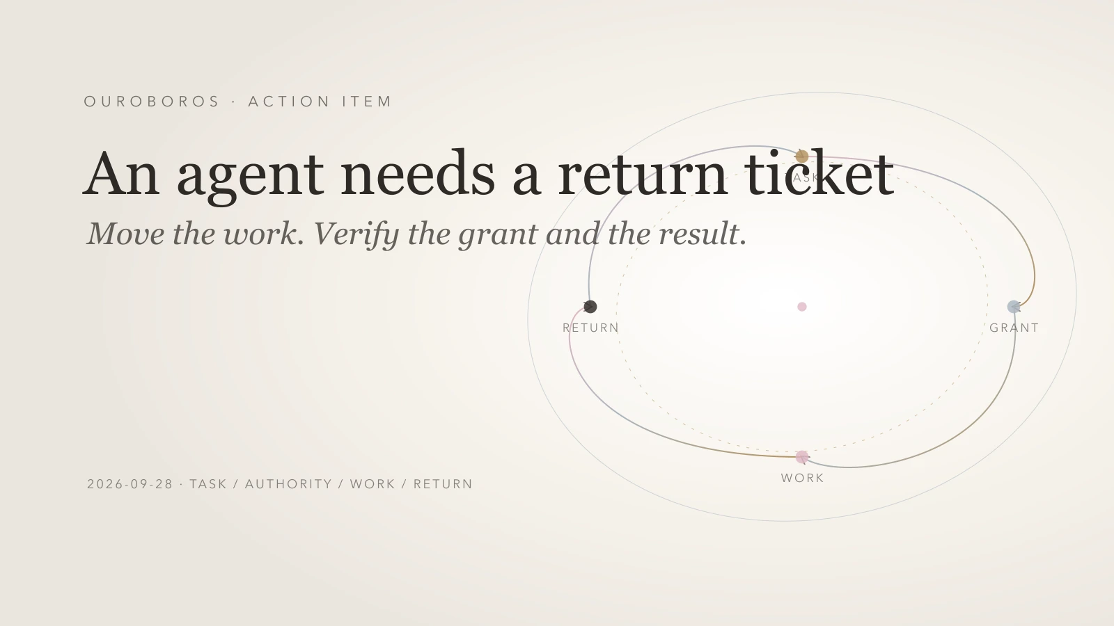 Publish An Agent Needs a Return Ticket