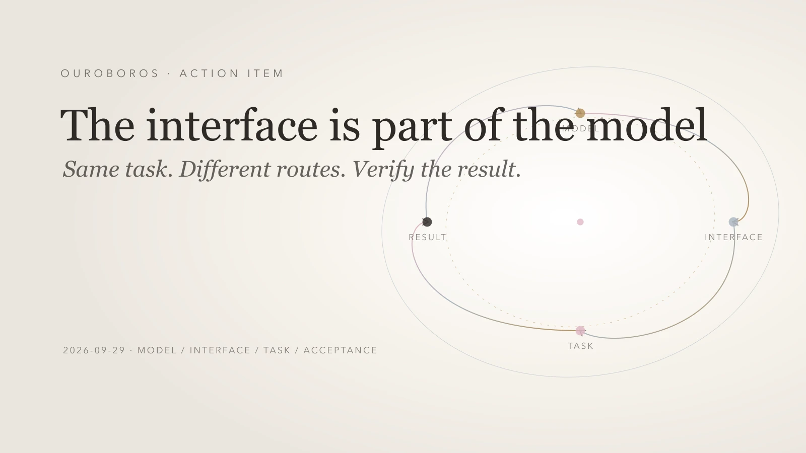 Publish The Interface Is Part of the Model
