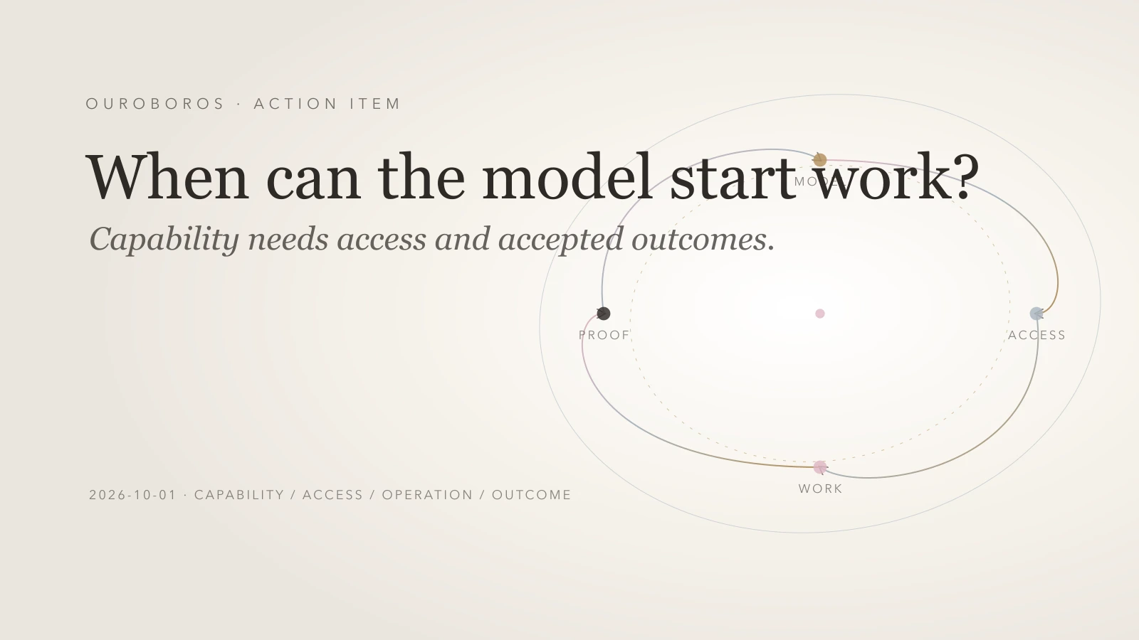 Publish the model-access essay