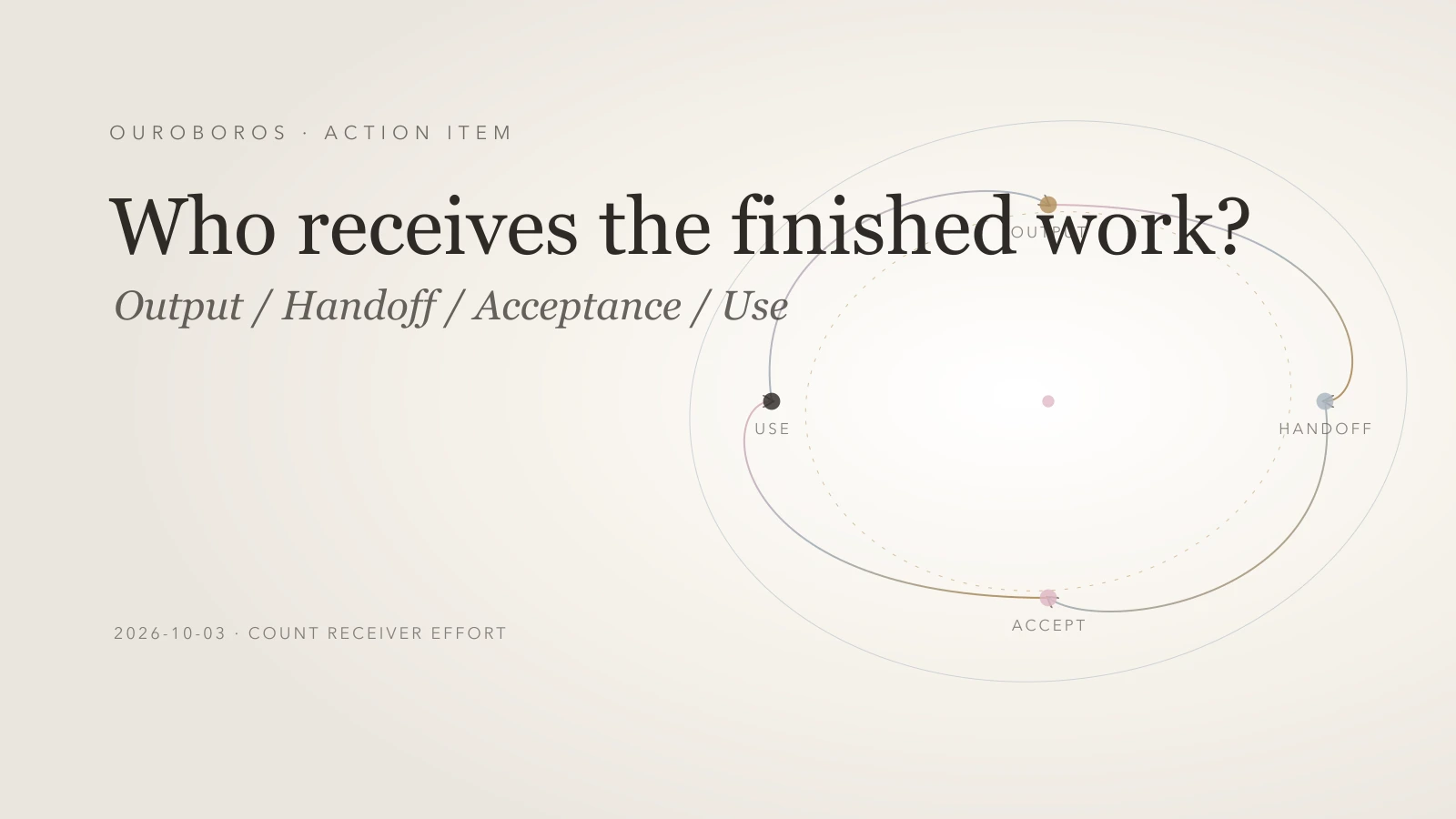 Publish the receiver-queue essay