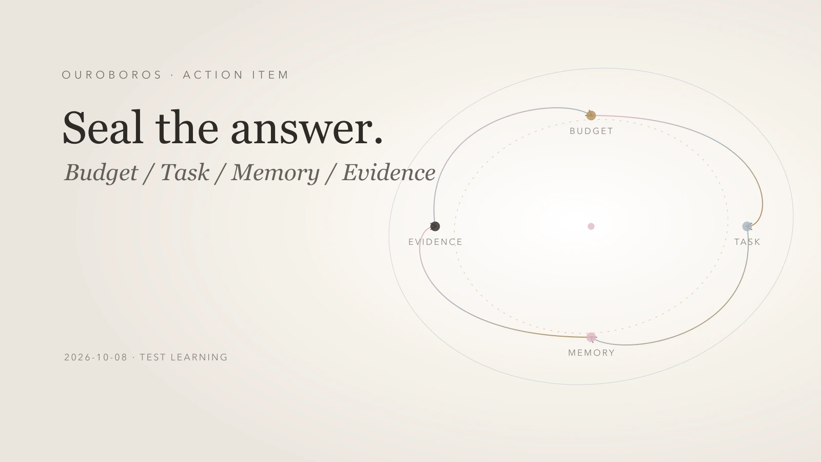 Relationship map for Your AI Research Lab Needs a Sealed Exam