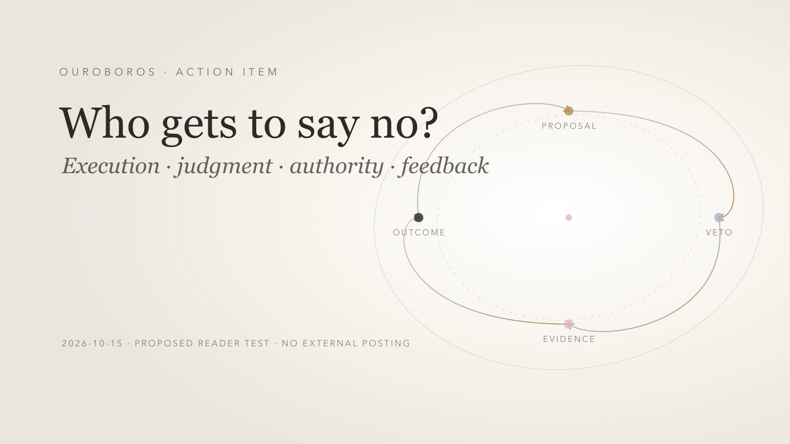 The Scarcity of No