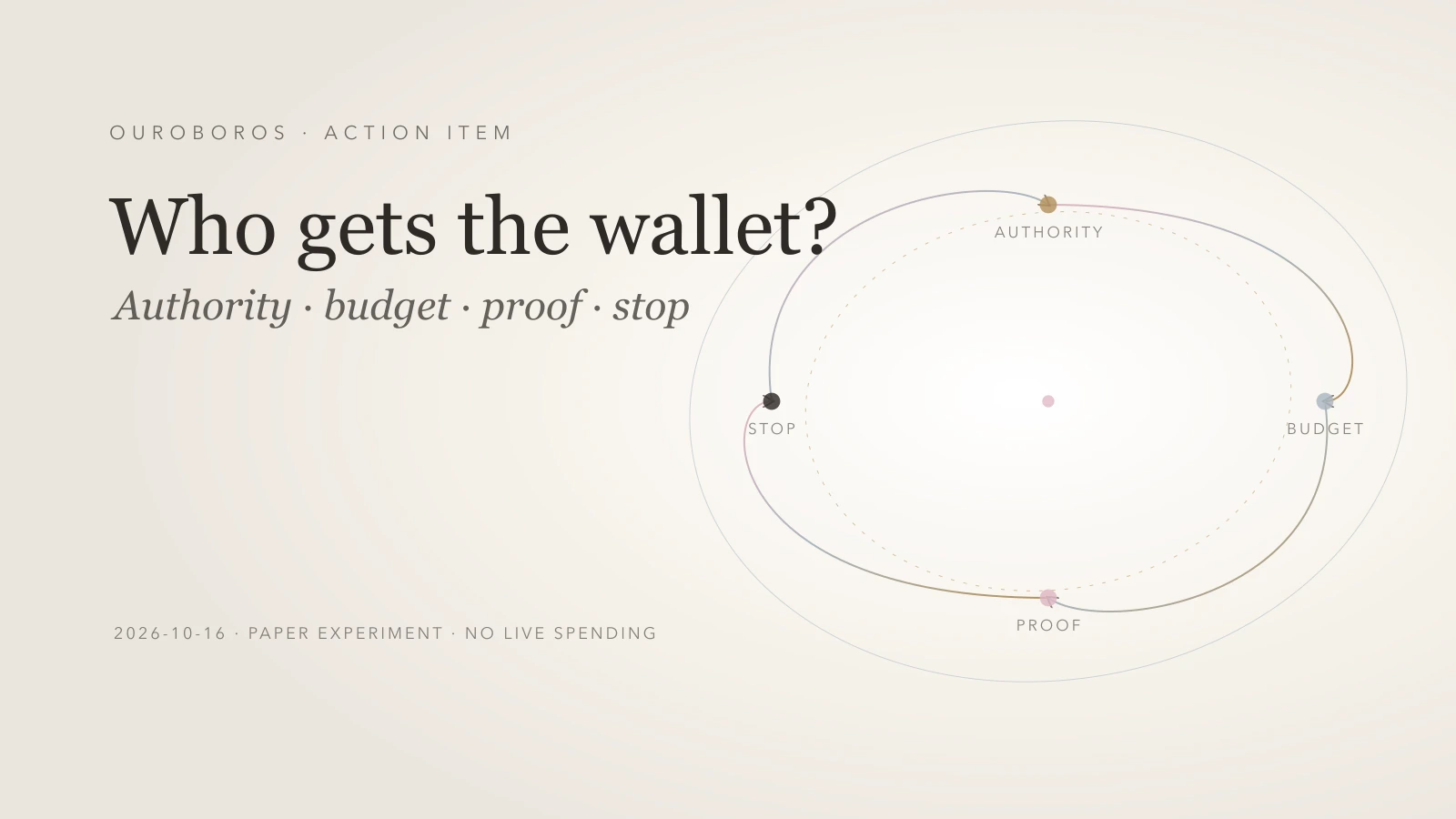 Relationship map for Who Gets the Wallet
