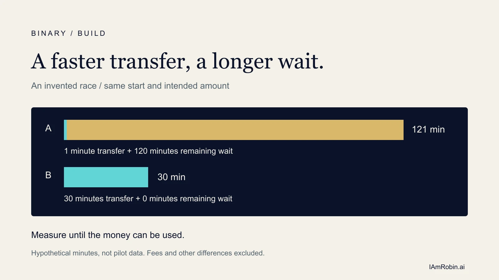 A faster transfer, a longer wait