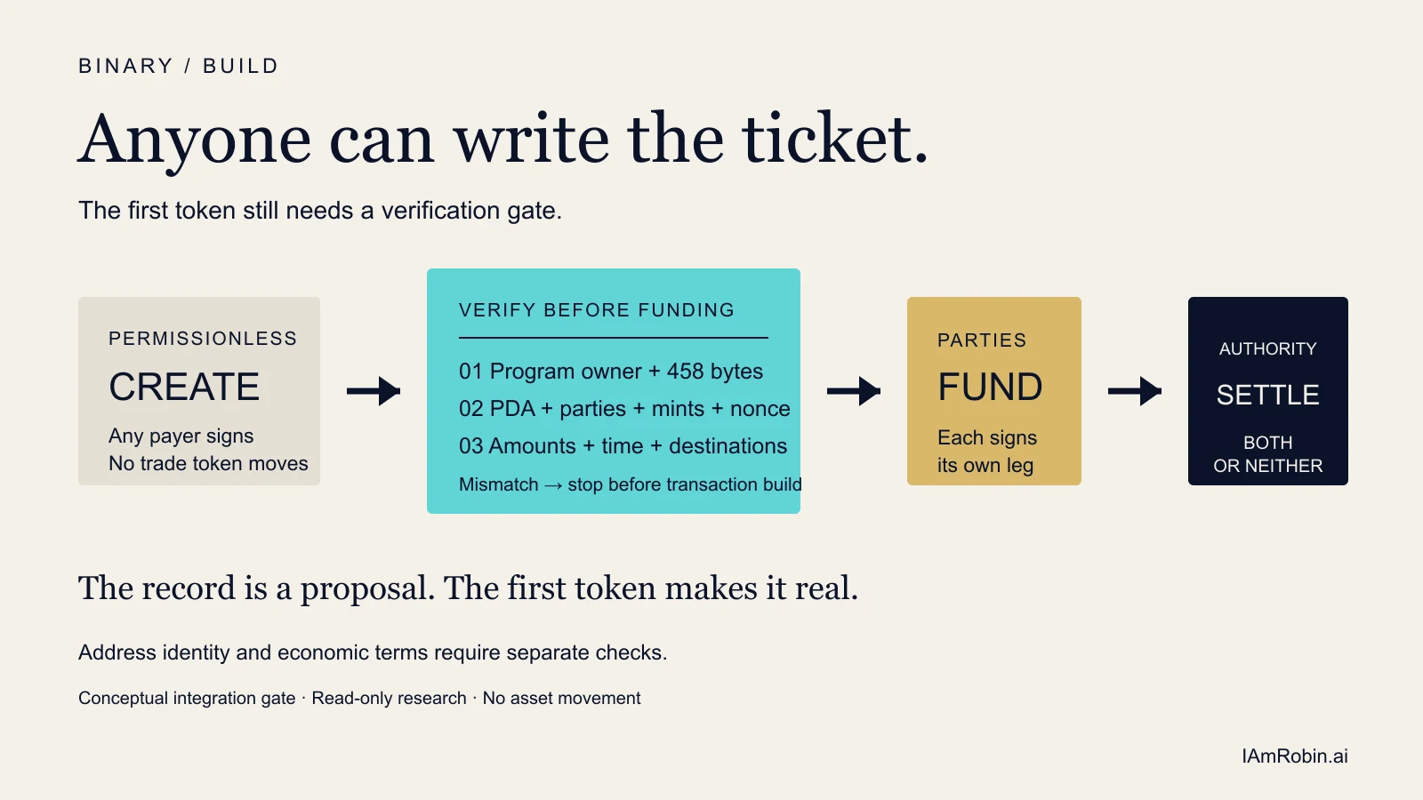Anyone can write the ticket