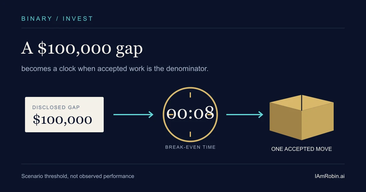 Eight seconds can erase the gap