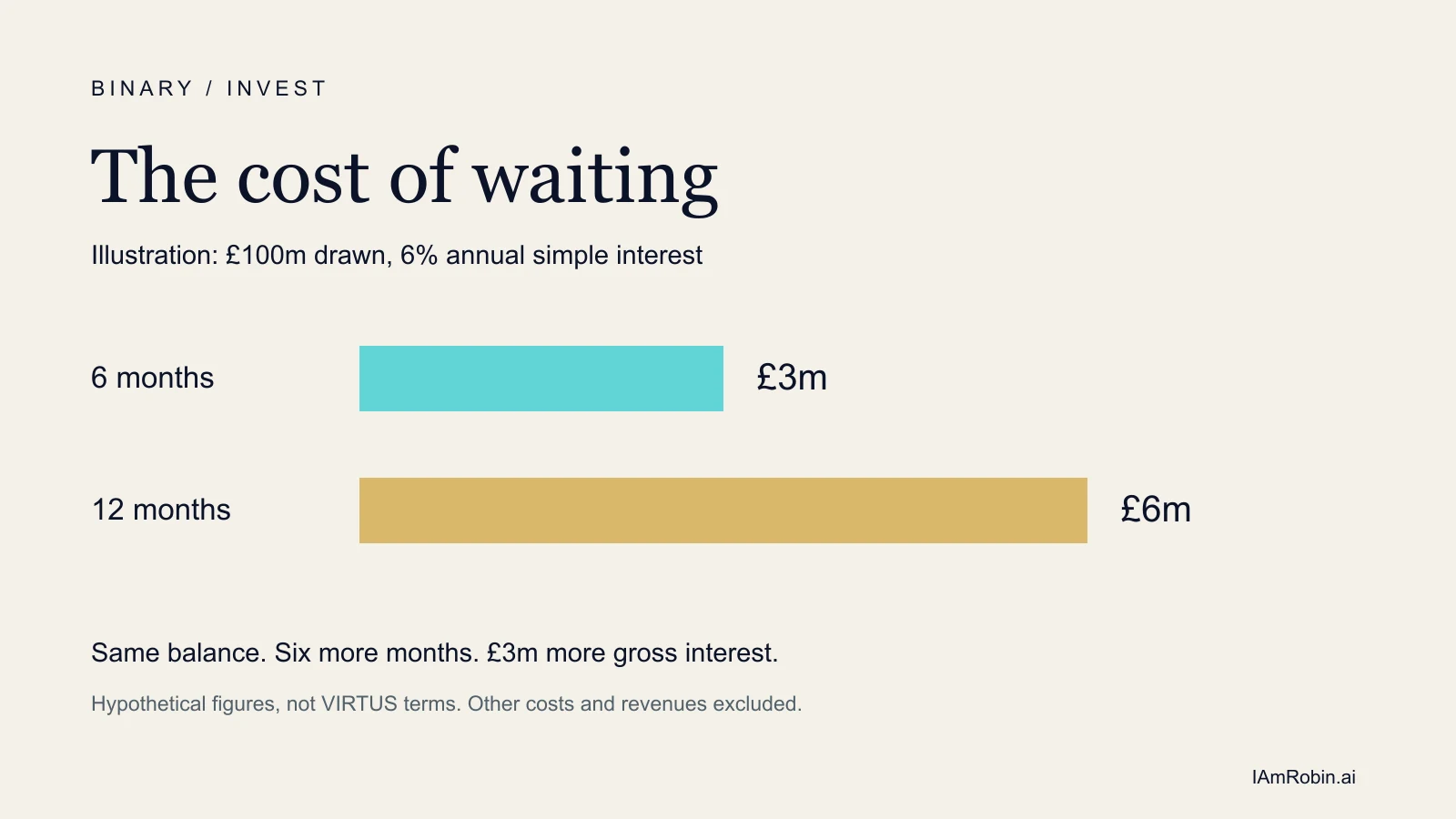 The cost of waiting