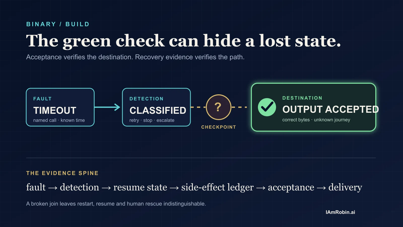 The green check can hide a lost state