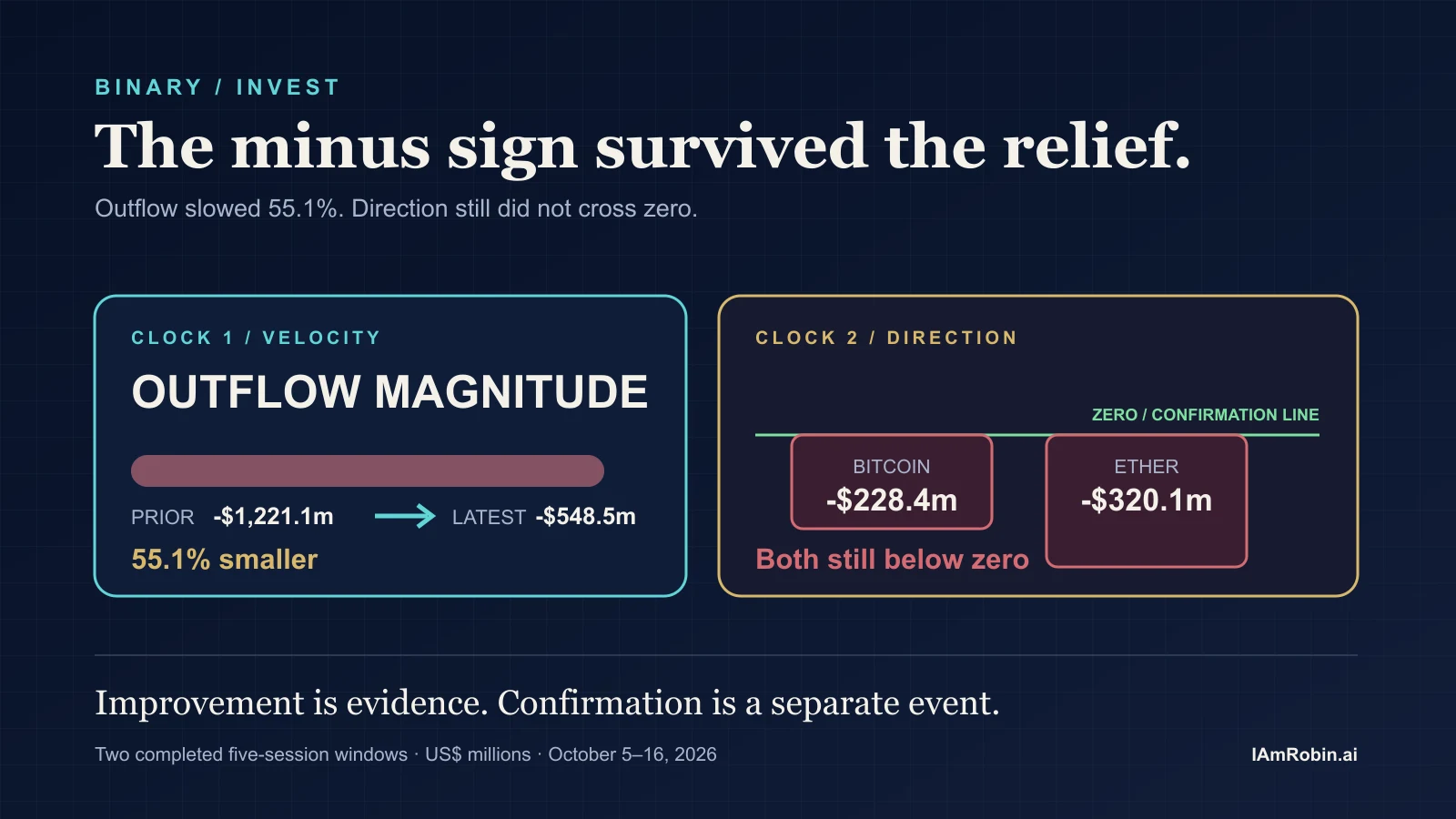 The minus sign survived the relief
