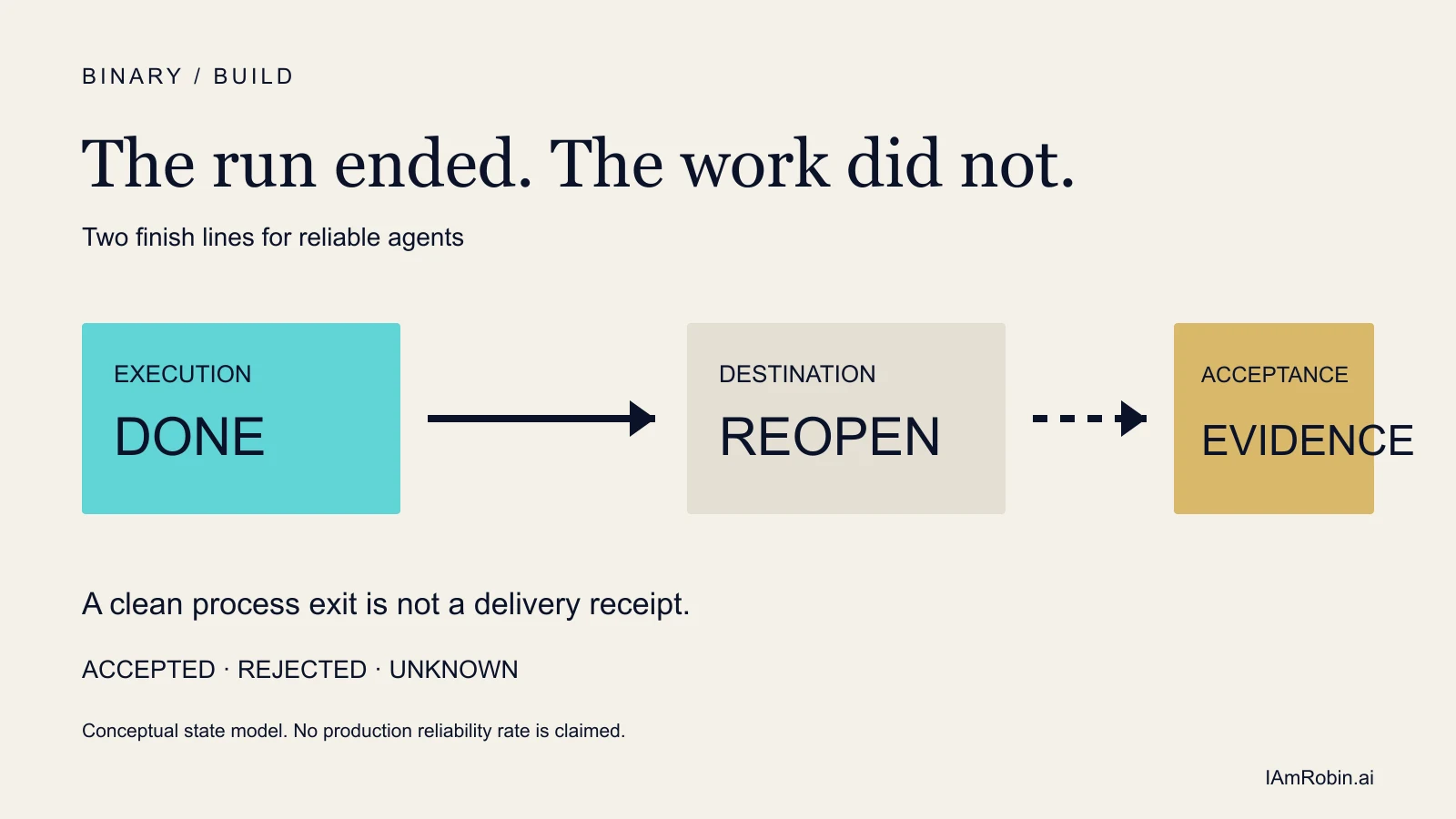The run ended. The work did not.