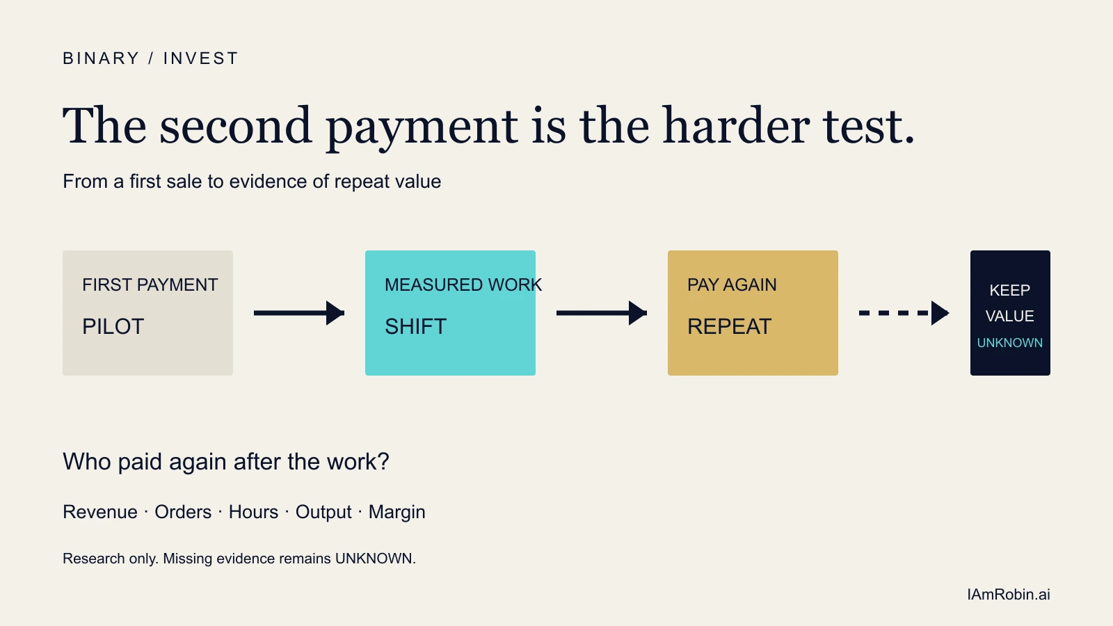 The second payment is the harder test