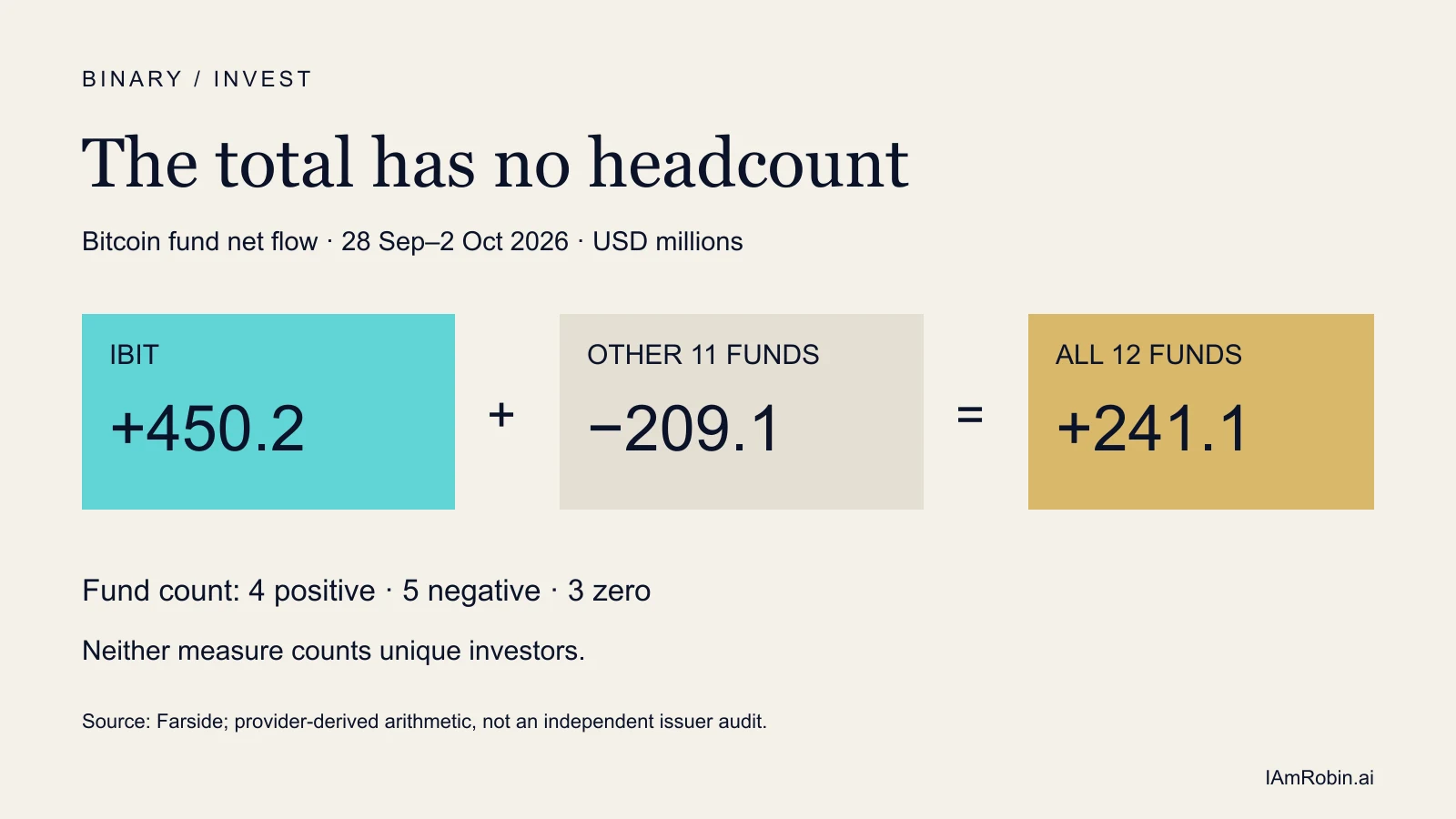The total has no headcount