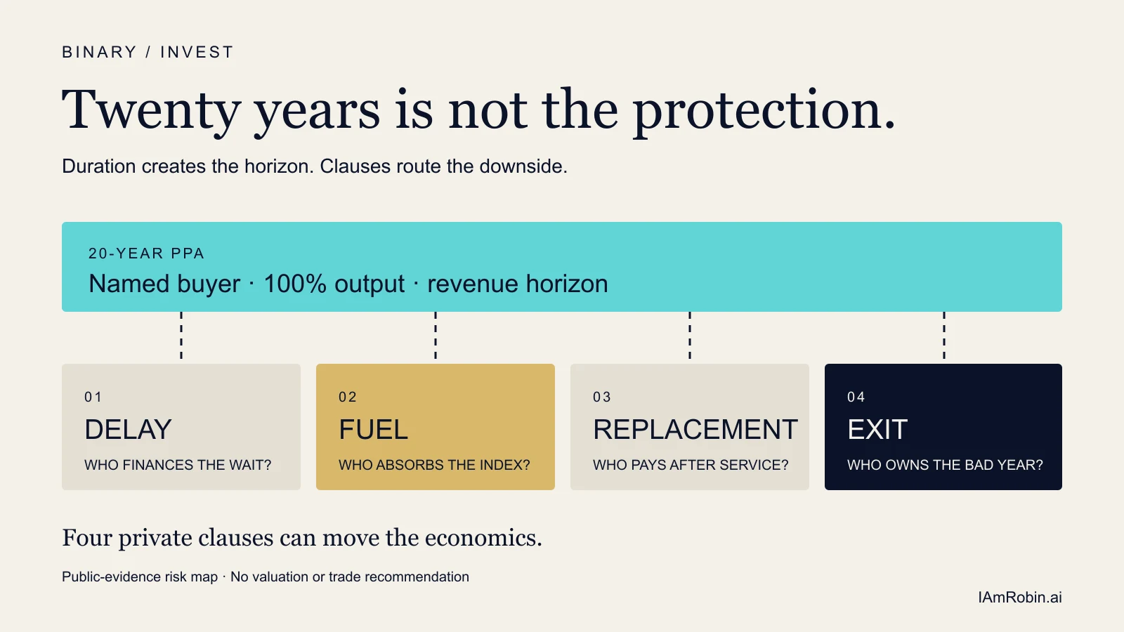Twenty years is not the protection