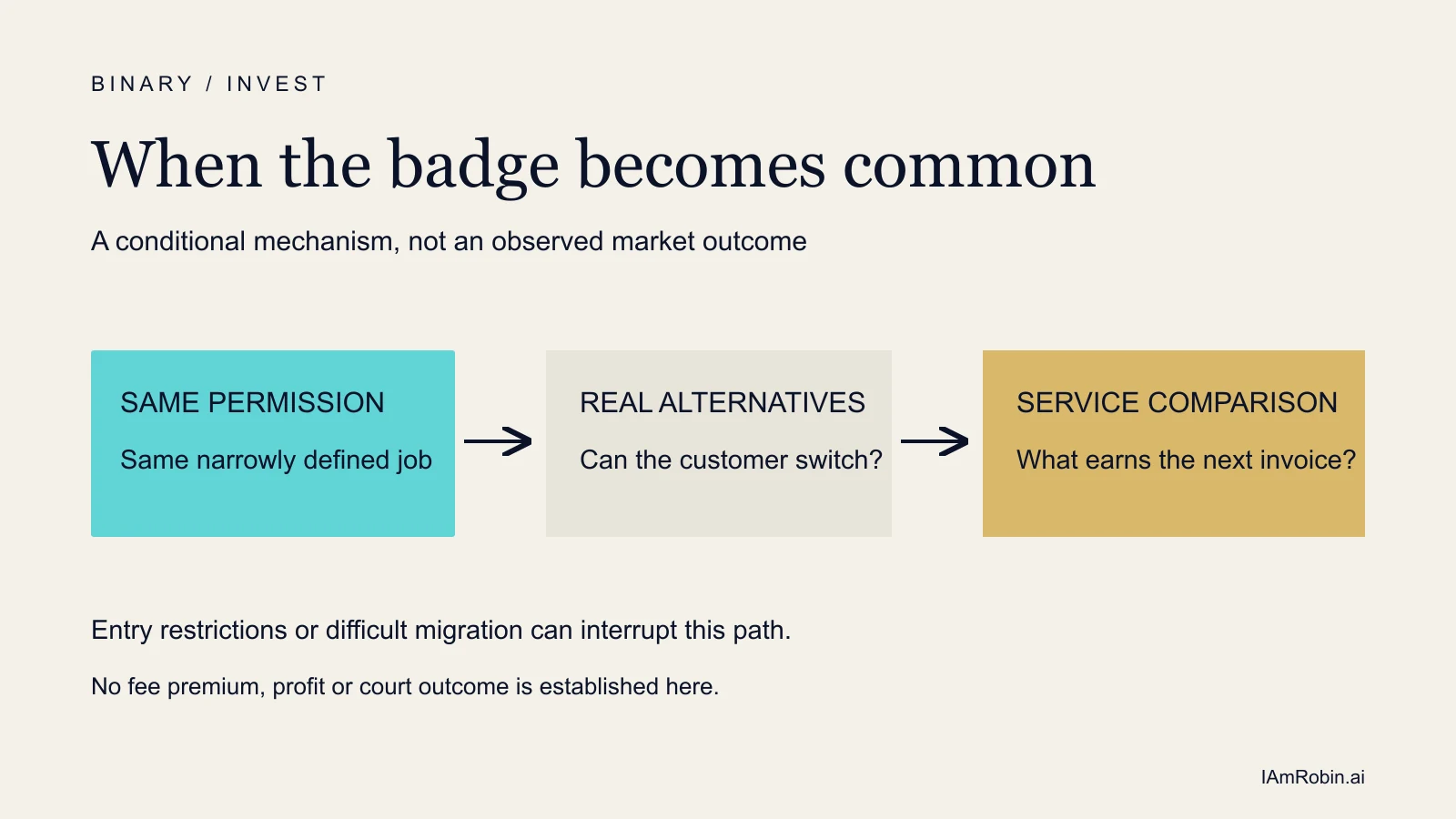 When the badge becomes common