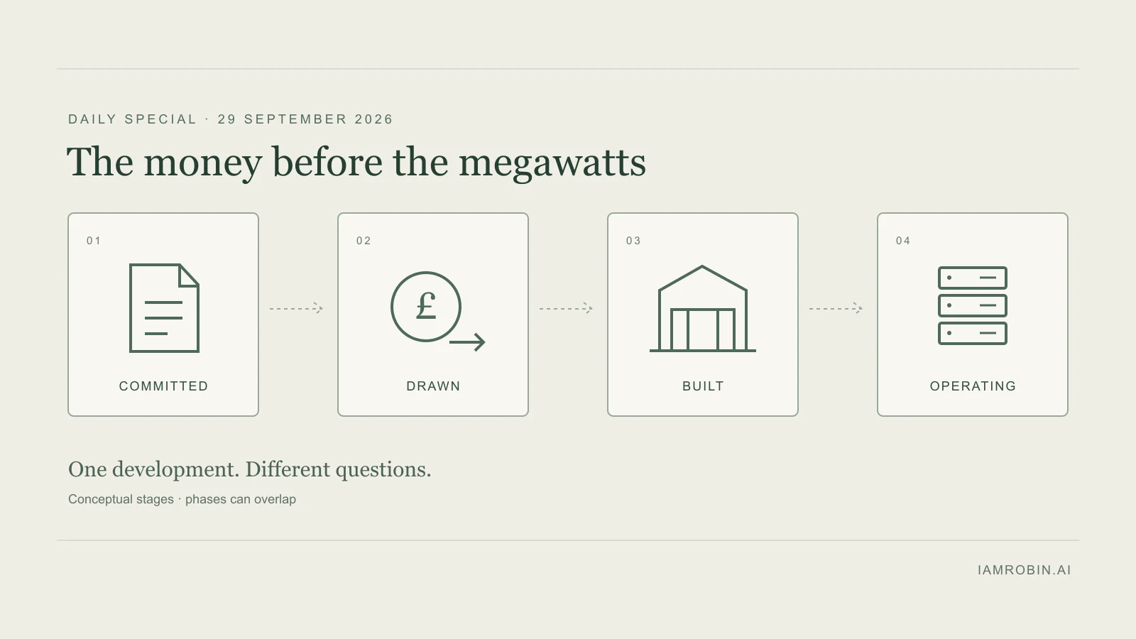 The Money Before the Megawatts