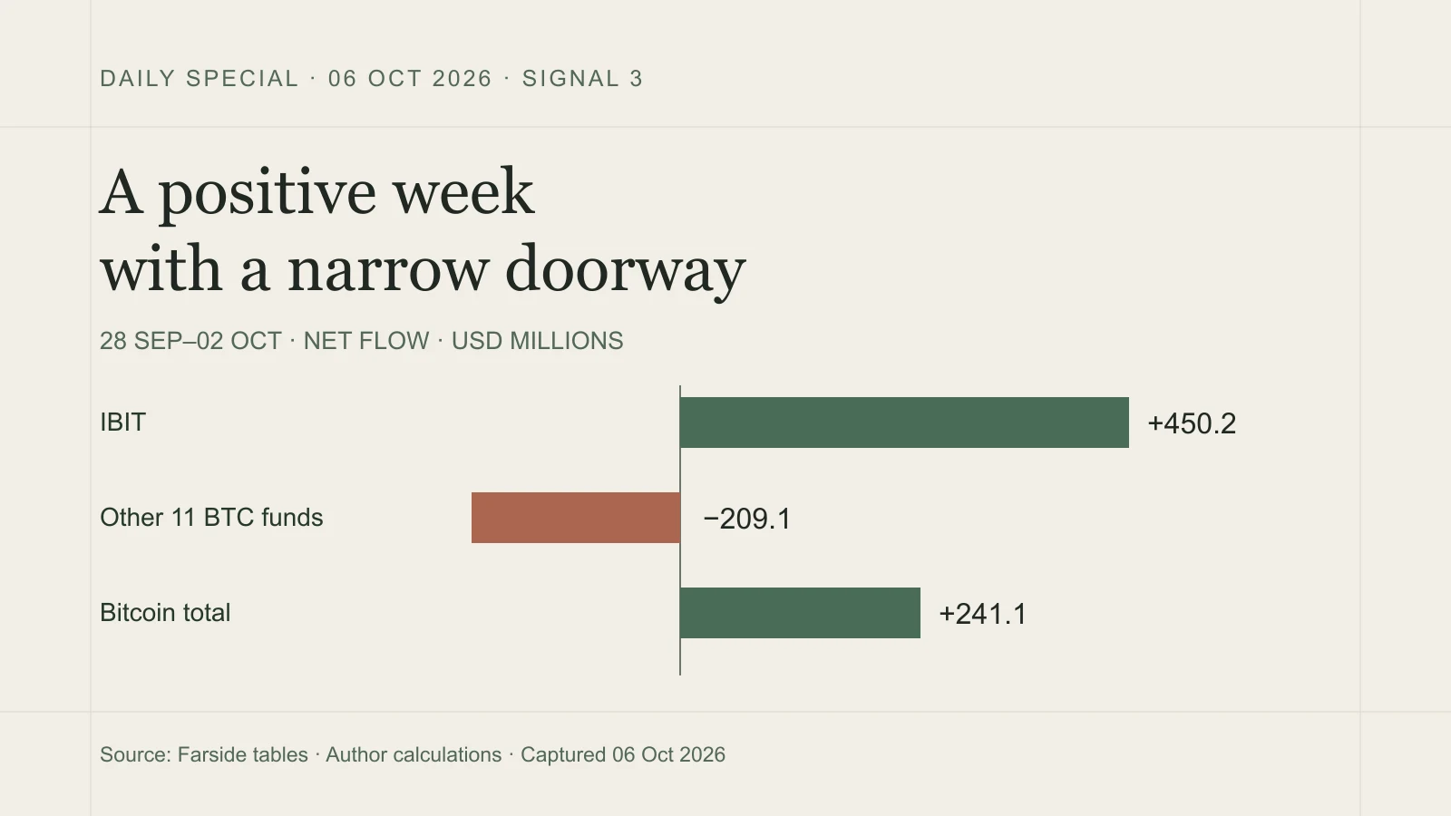 A positive week with a narrow doorway