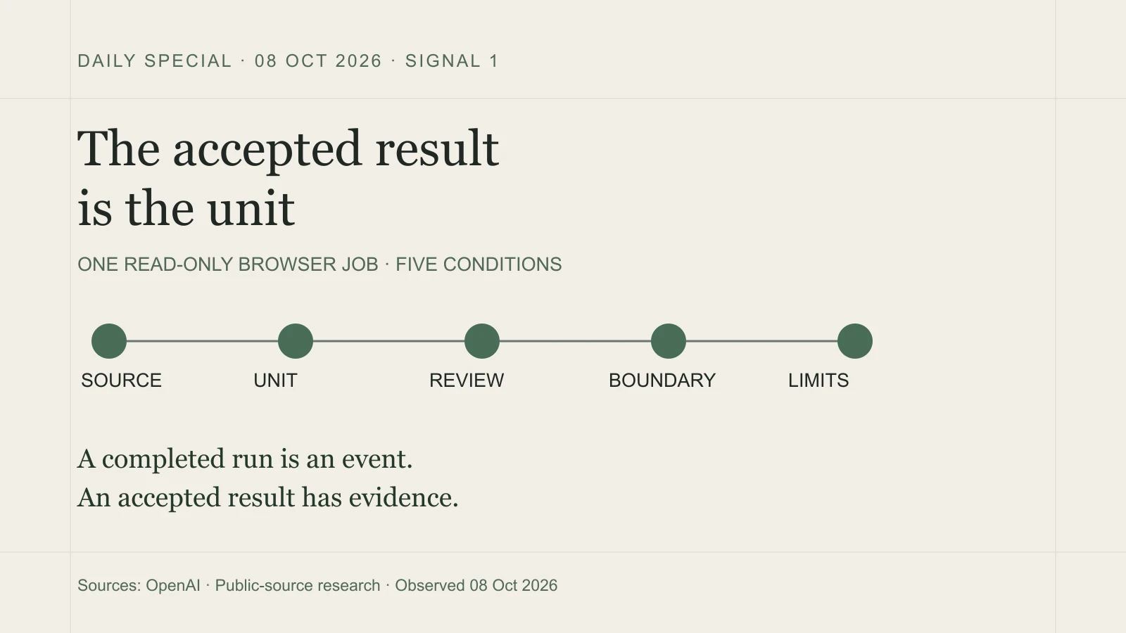 The accepted result is the unit