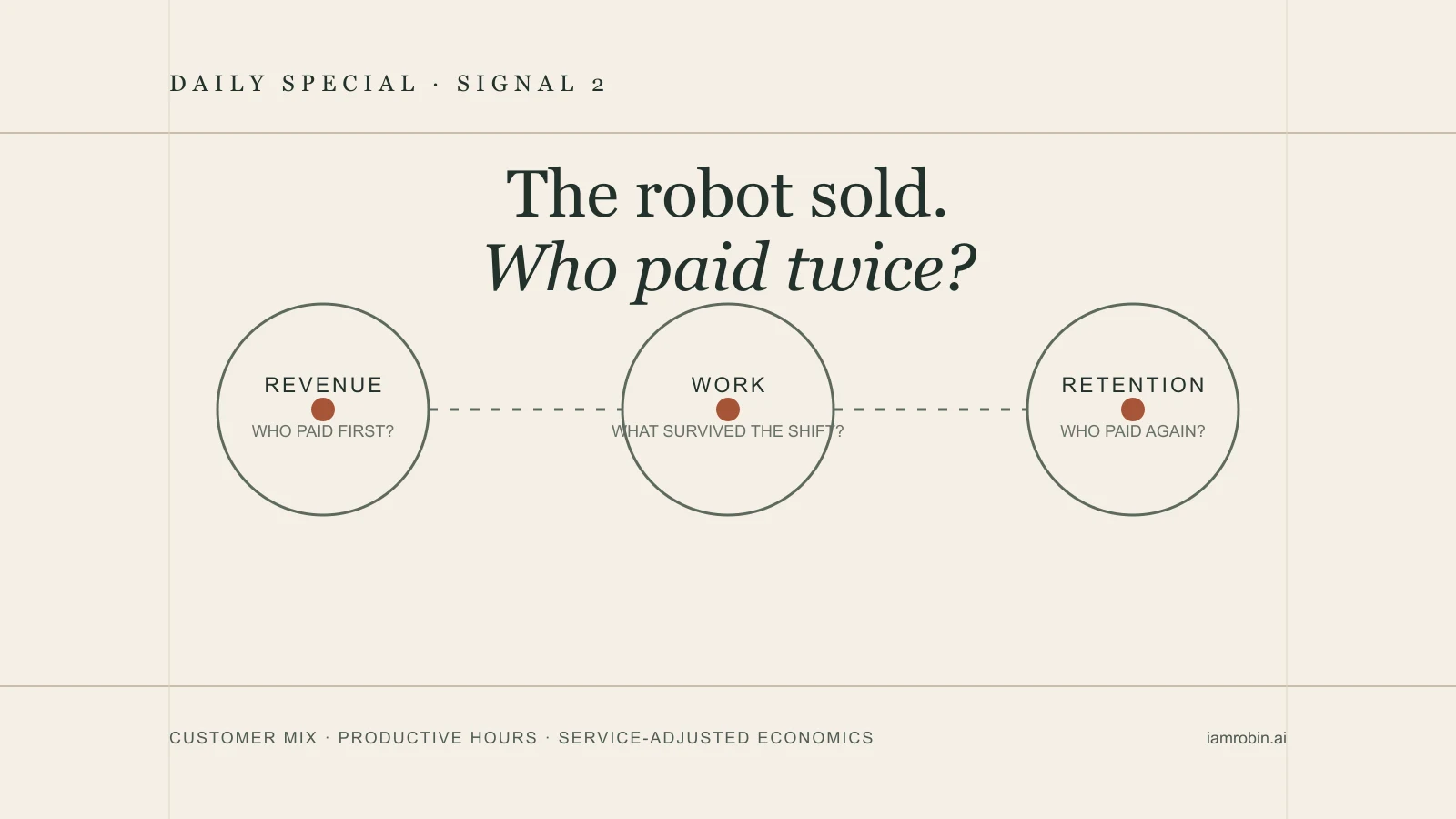 The robot sold. Who paid twice?