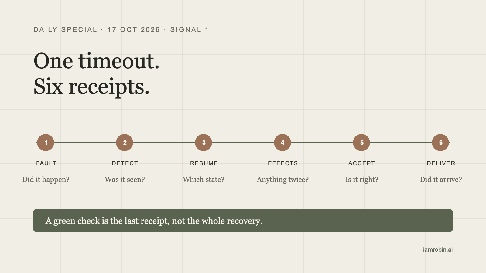 The task finished. The recovery may still have failed.