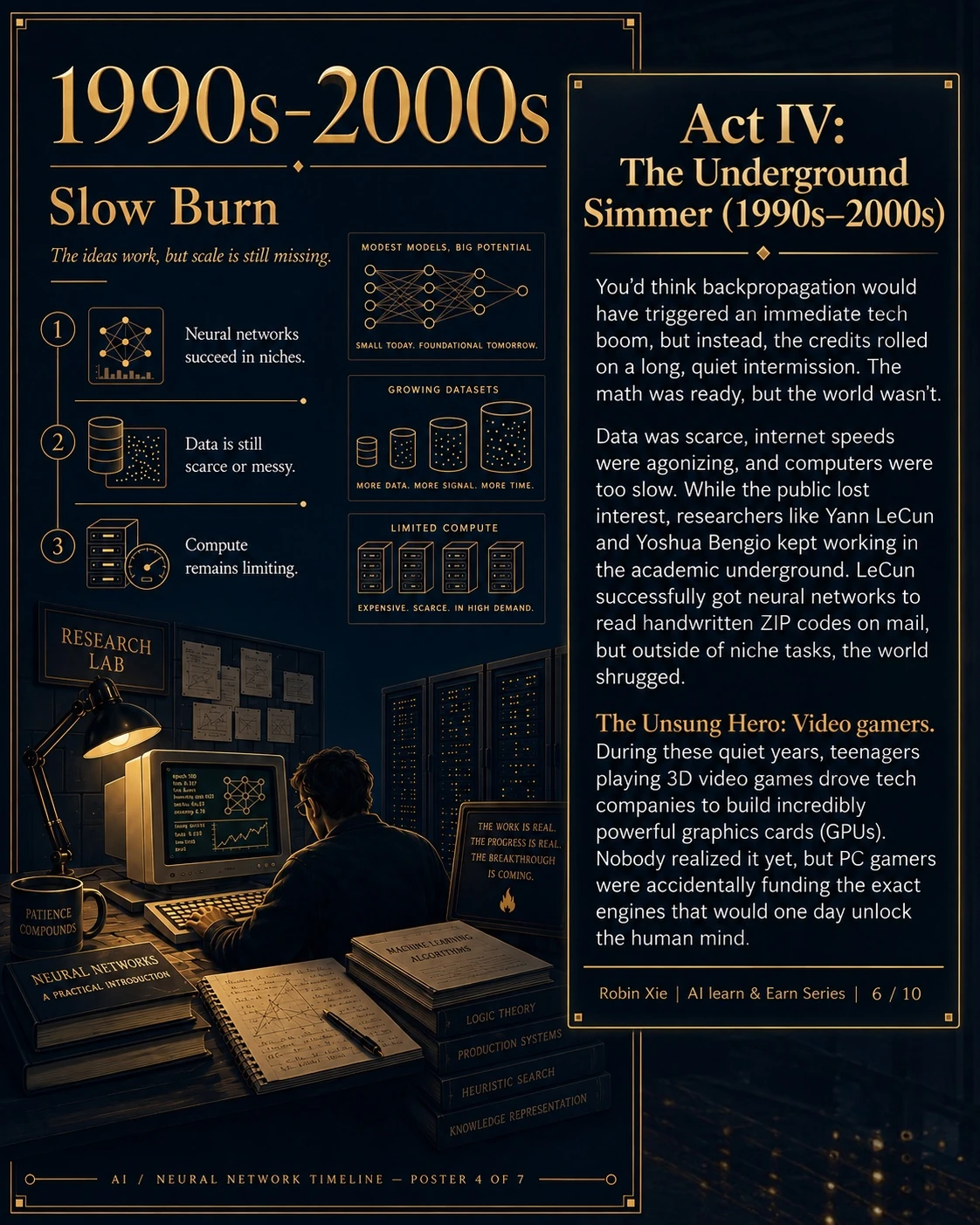 1990s–2000s: The ideas work. The world has to catch up. Original gold-on-navy illustrated carousel page.